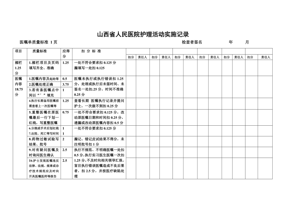 省人民医院护理活动实施记录.doc_第3页