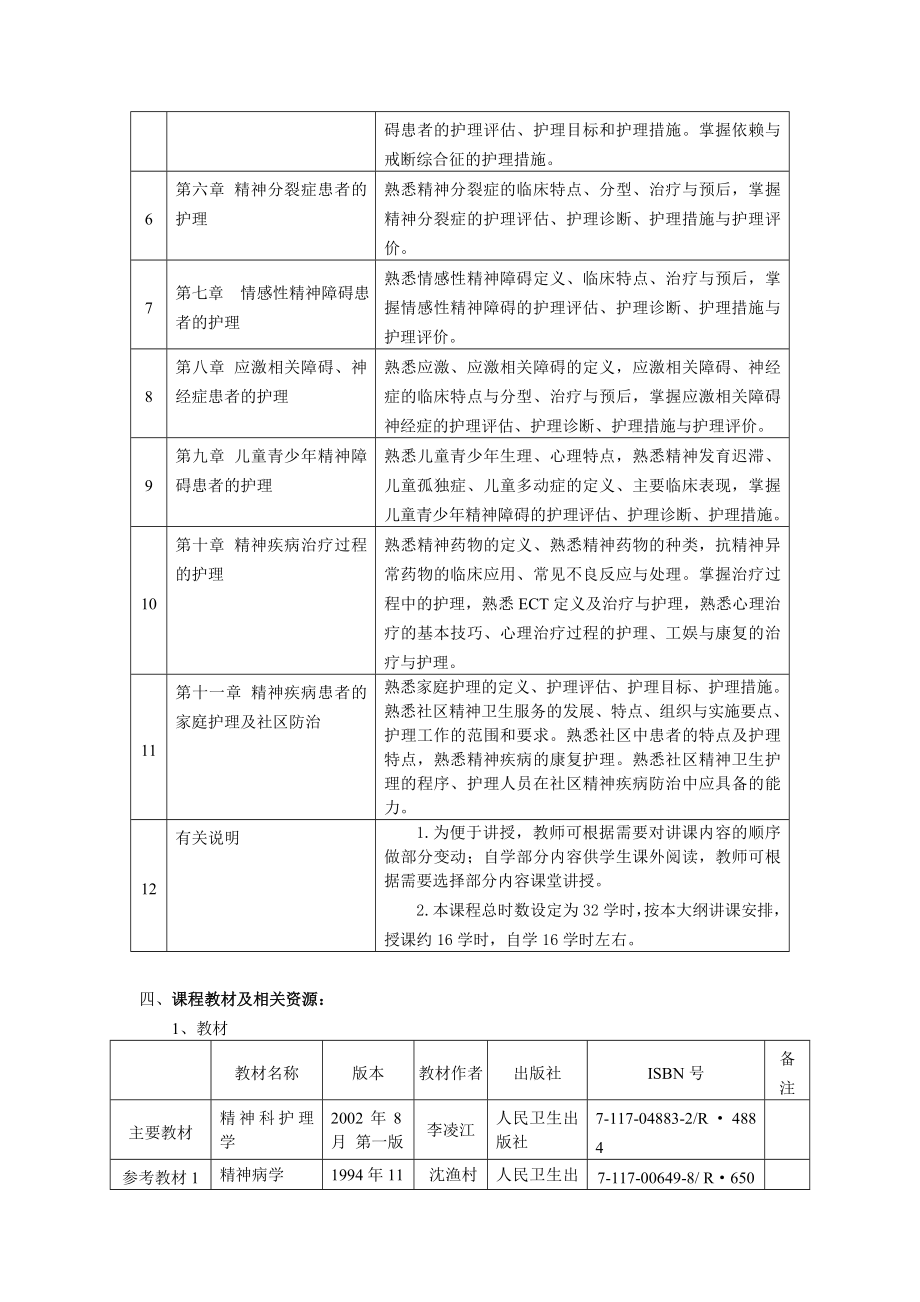 精神障碍护理学课程教学实施计划.doc_第2页