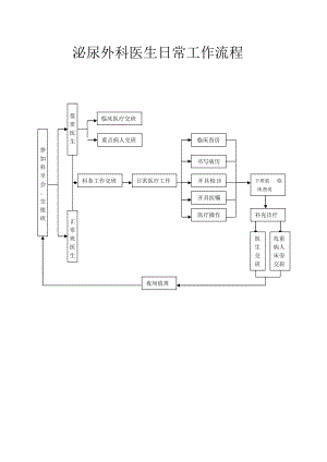 泌尿外科工作流程图.doc