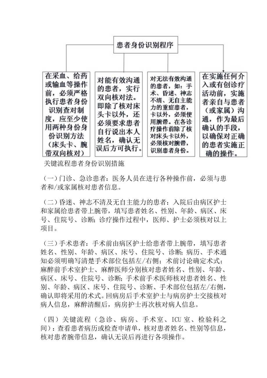 医院患者身份标识制度.doc_第2页