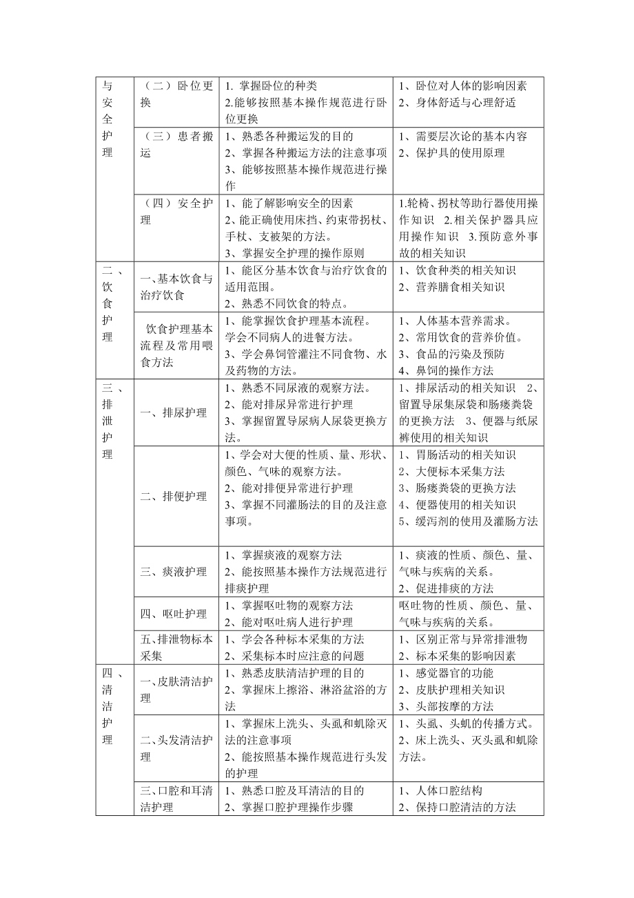 病患护理员国家职业标准.doc_第3页