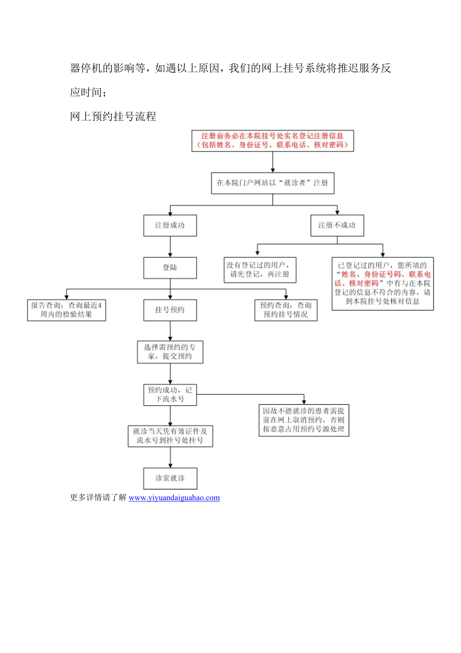 浙一医院网上专家门诊挂号预约流程.doc_第3页