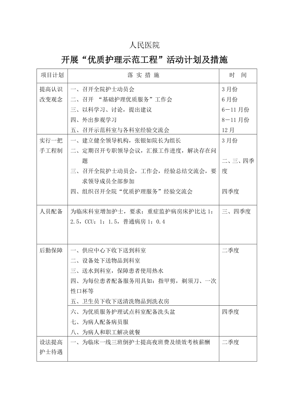 医院开展“优质护理示范工程”活动计划及措施.doc_第1页