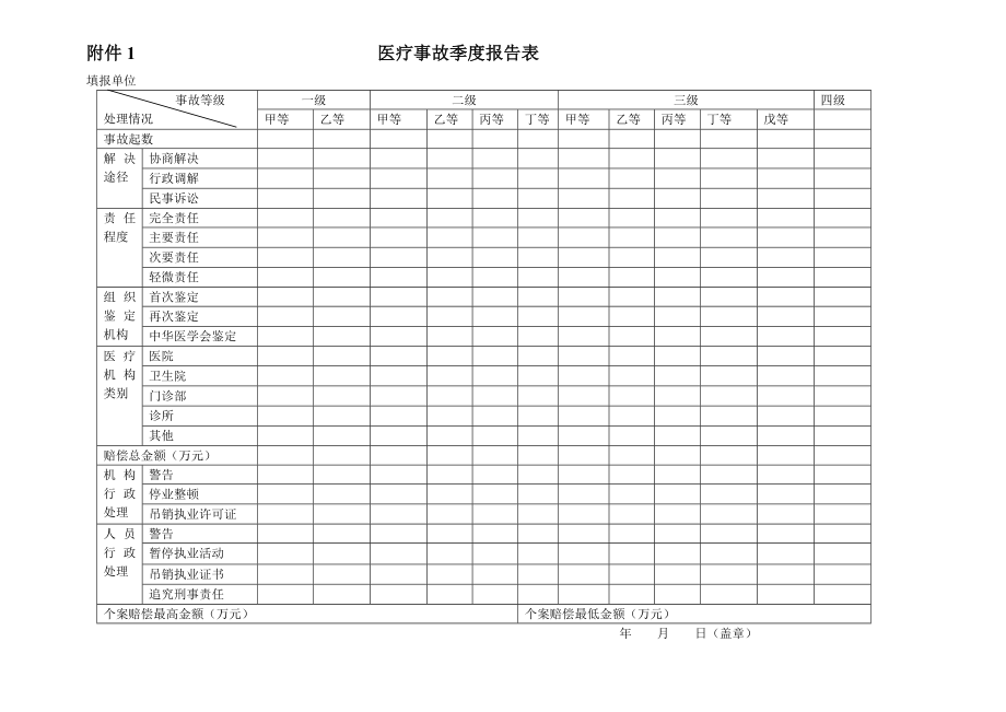 医疗事故季度报告表.doc_第1页