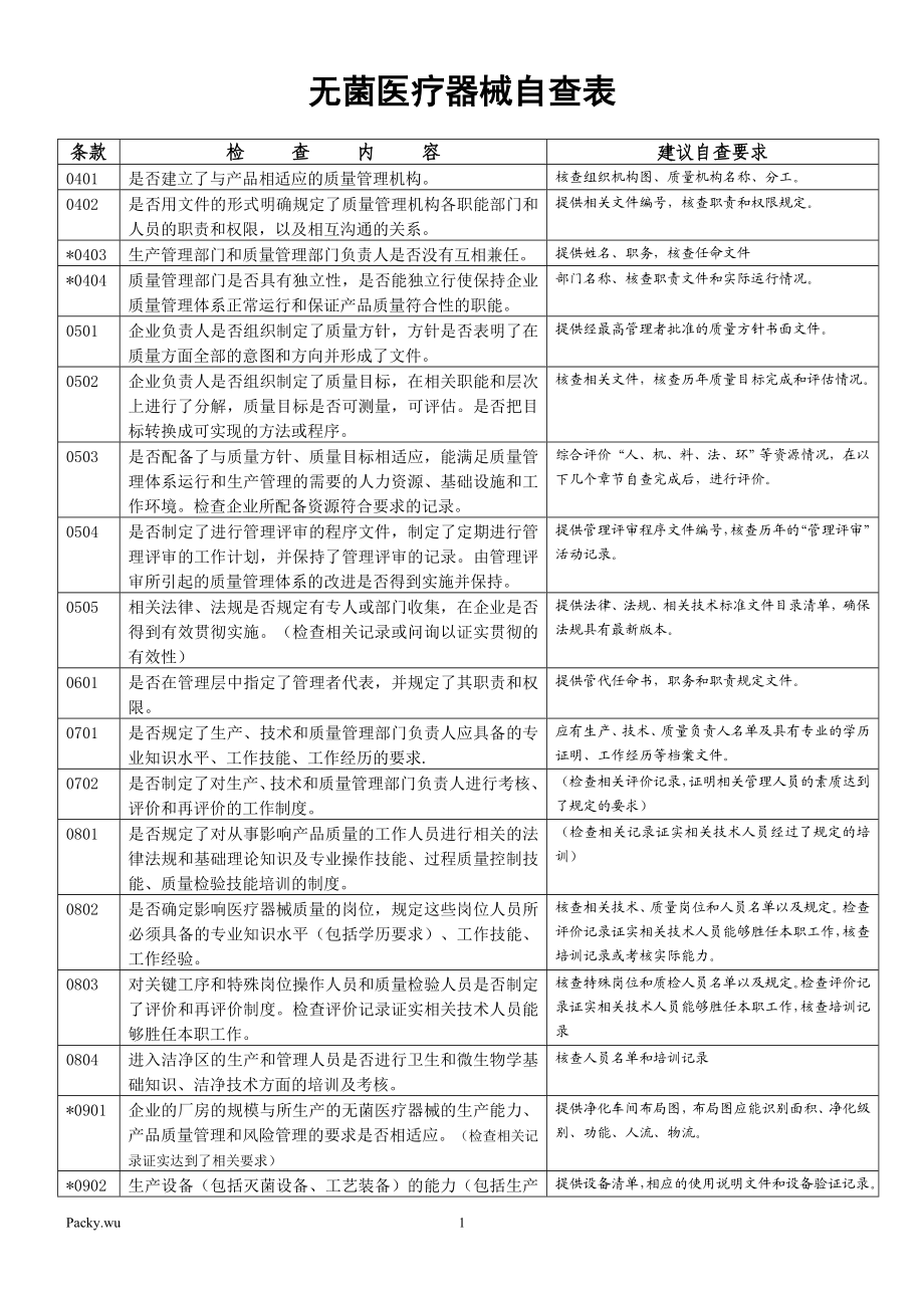 无菌医疗器械行业自查检查表（全套细则检查要求） .doc_第1页