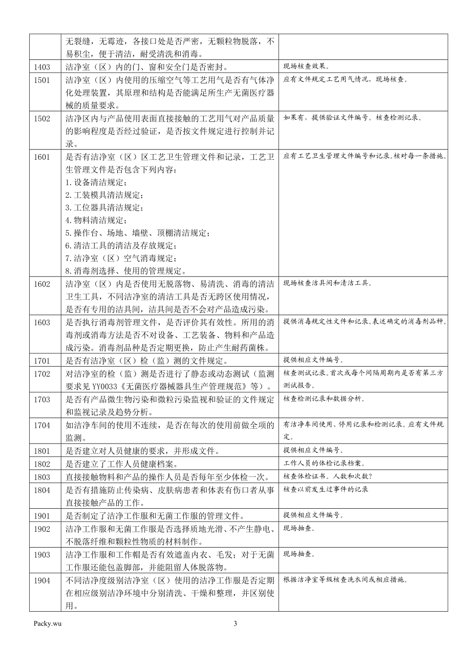 无菌医疗器械行业自查检查表（全套细则检查要求） .doc_第3页