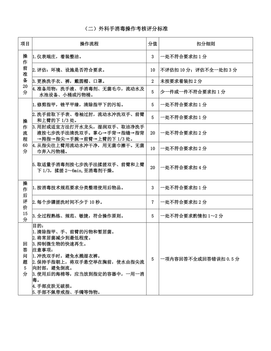 护理质量管理体系.doc_第2页