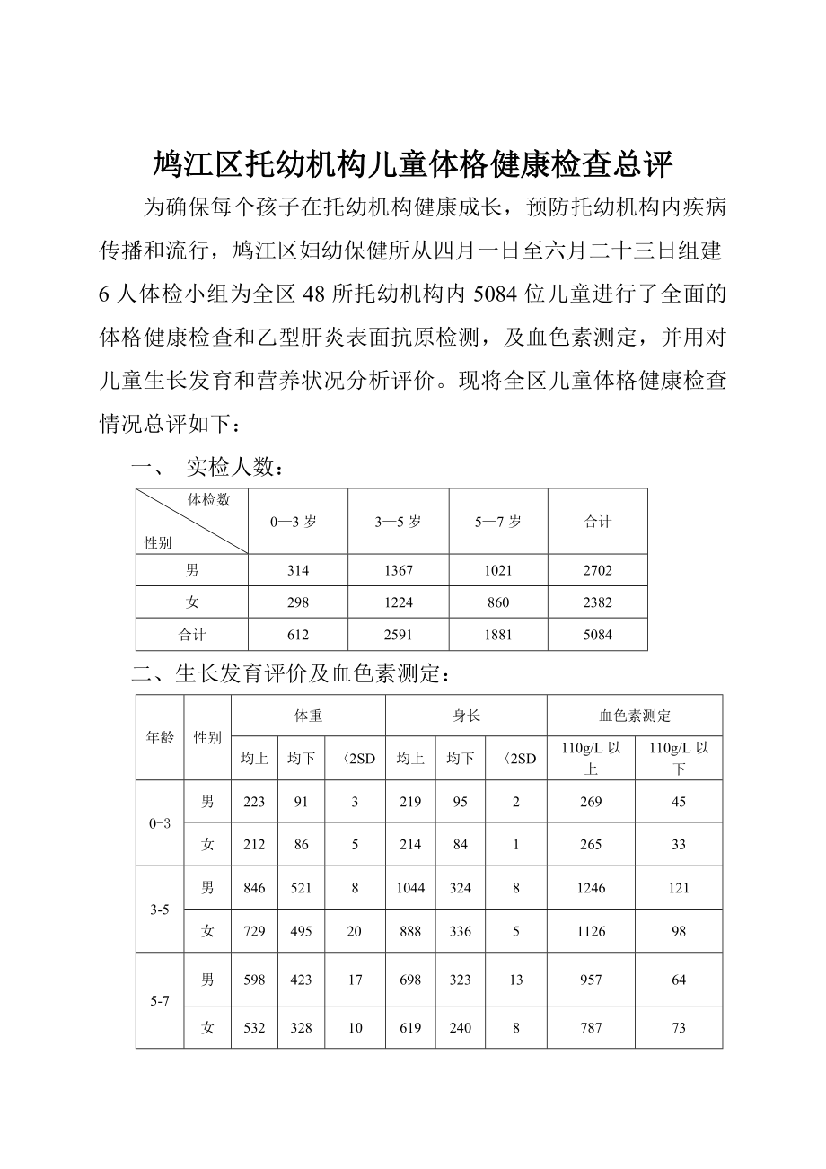 09托幼机构体检小结.doc_第1页