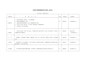 护理质量单项考核评分标准(急诊科).doc