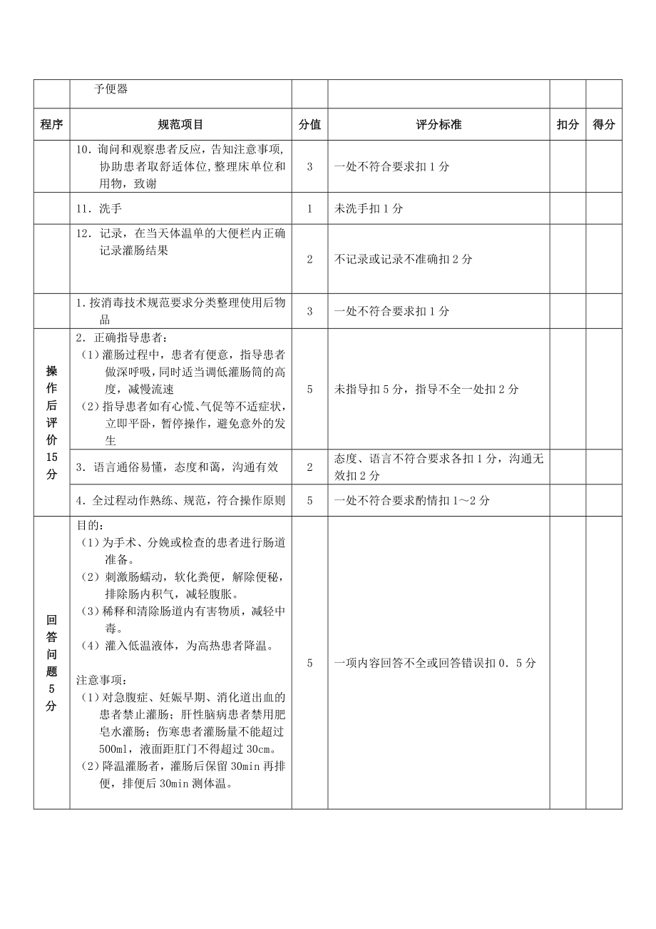 灌肠术评分标准.doc_第2页