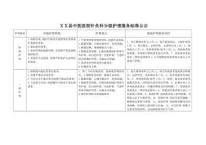 医院分级护理标准汇编.doc