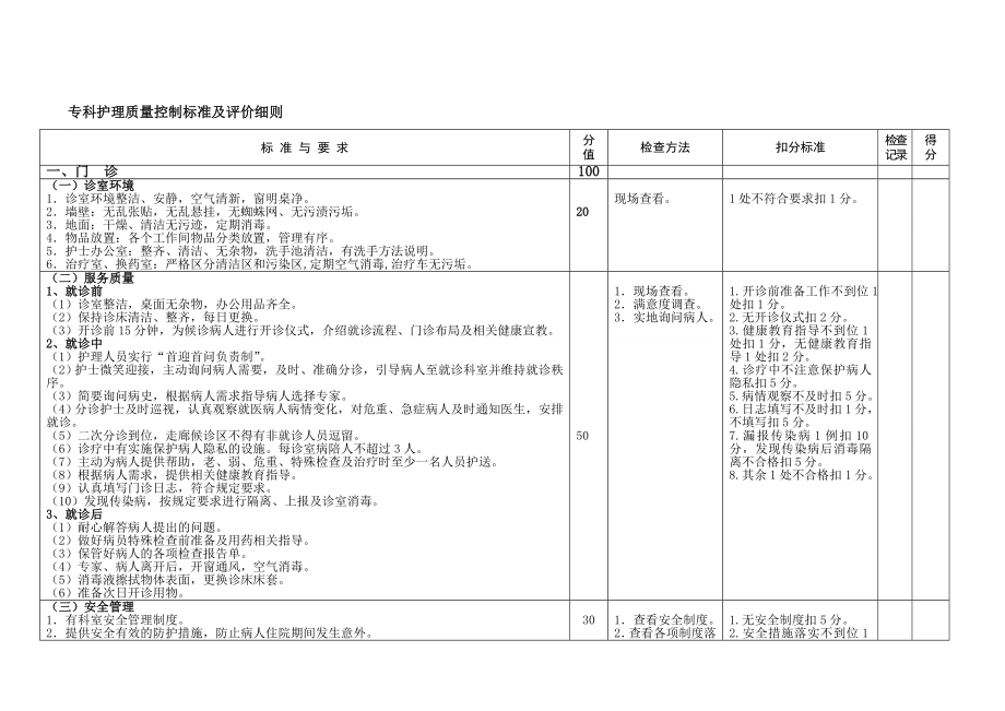 专科护理质量控制标准及评价细则.doc_第1页