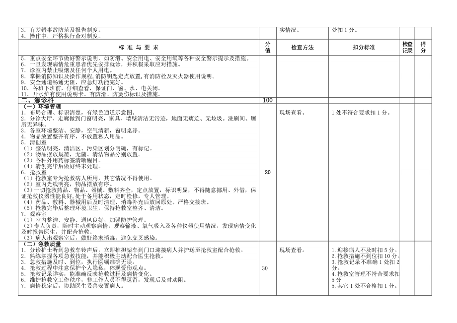 专科护理质量控制标准及评价细则.doc_第2页