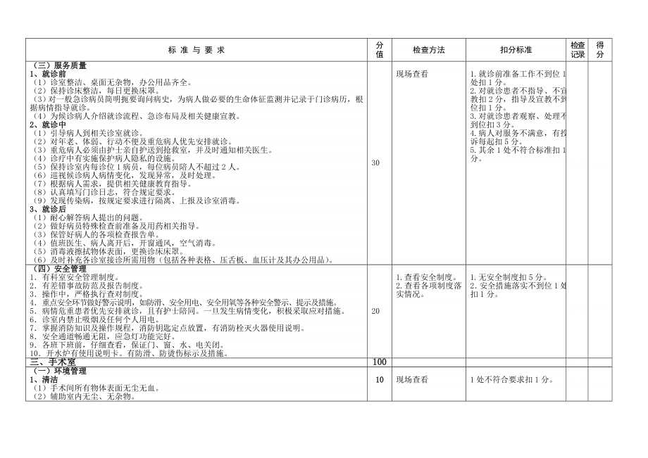 专科护理质量控制标准及评价细则.doc_第3页