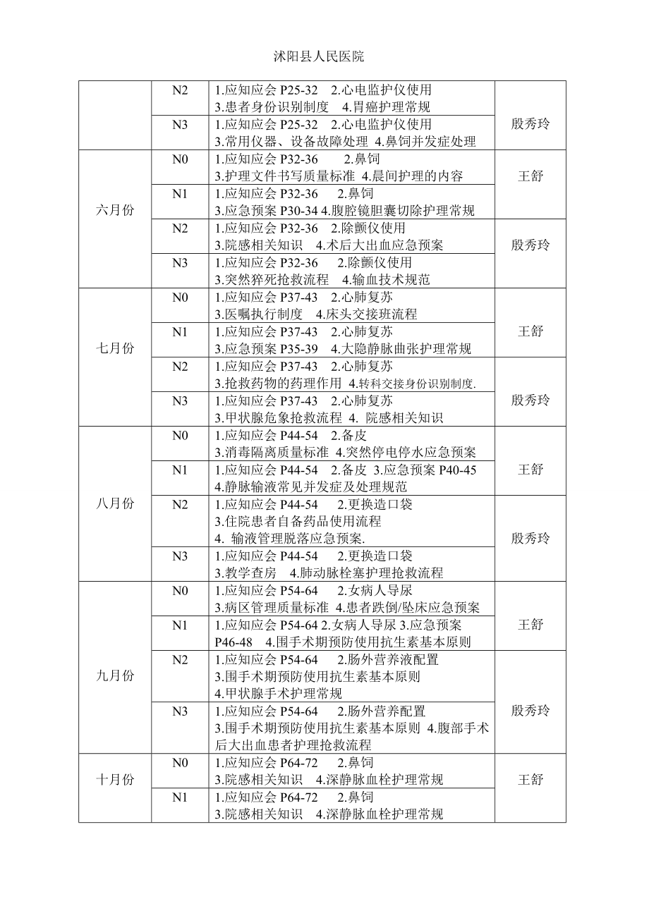 普外科护士分层次培训计划.doc_第2页