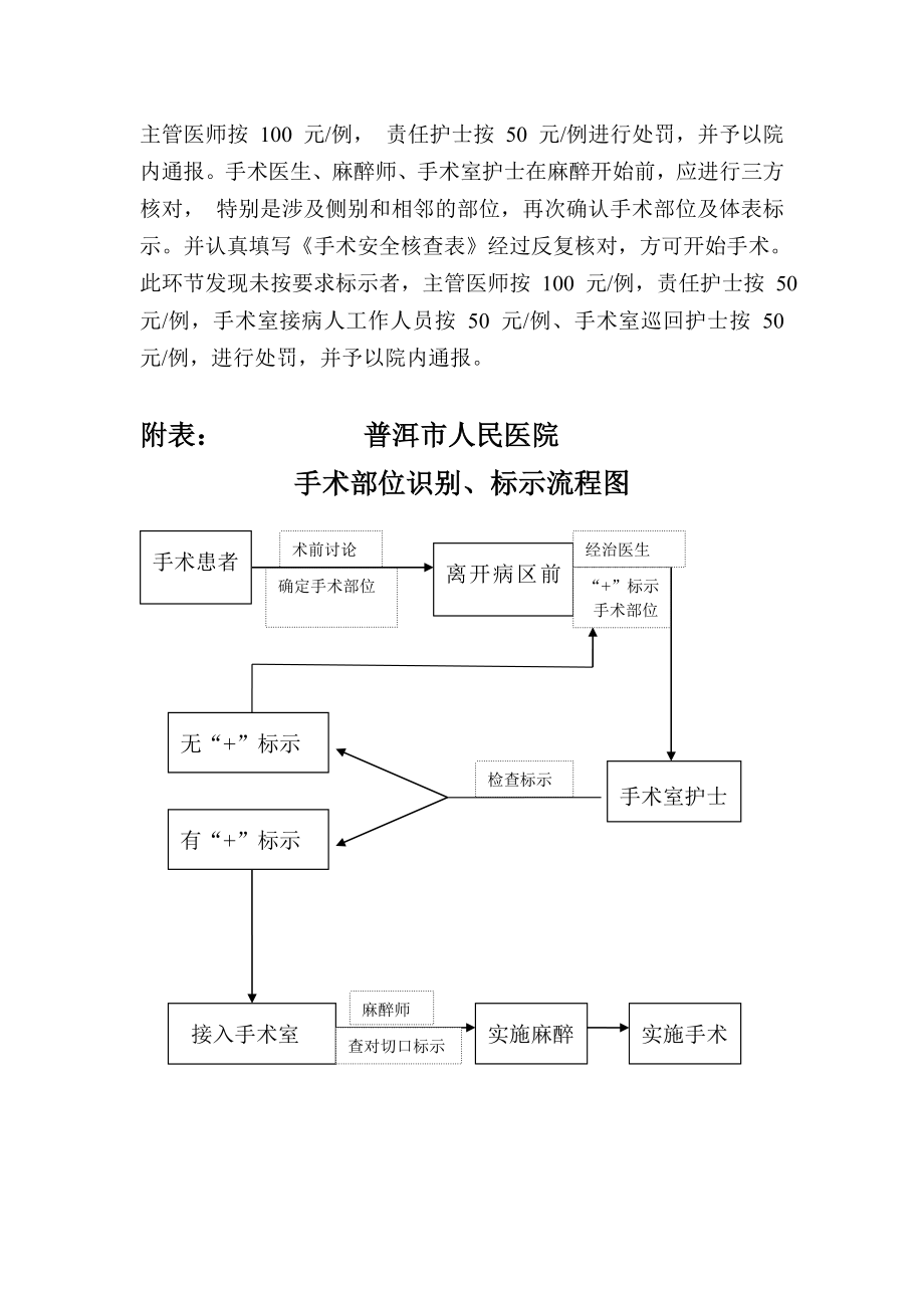 手术部位识别标示制度与流程.doc_第3页