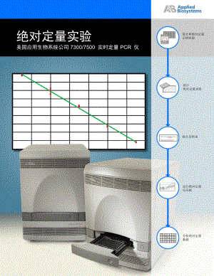 实时定量PCR仪绝对定量实验入门指南ABI73007500.doc