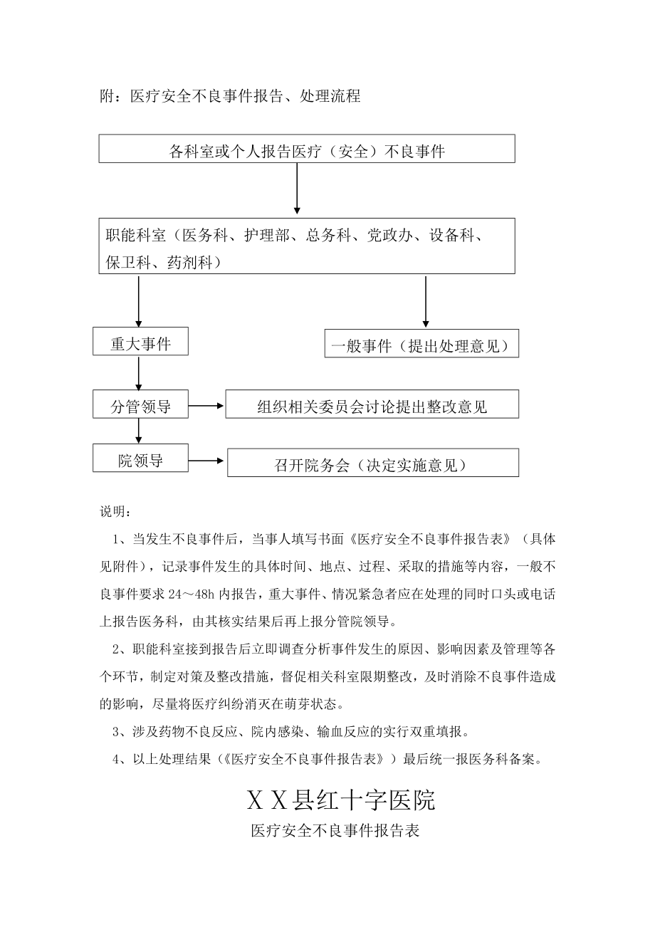 医院医疗不良事件主动报告制度.doc_第3页