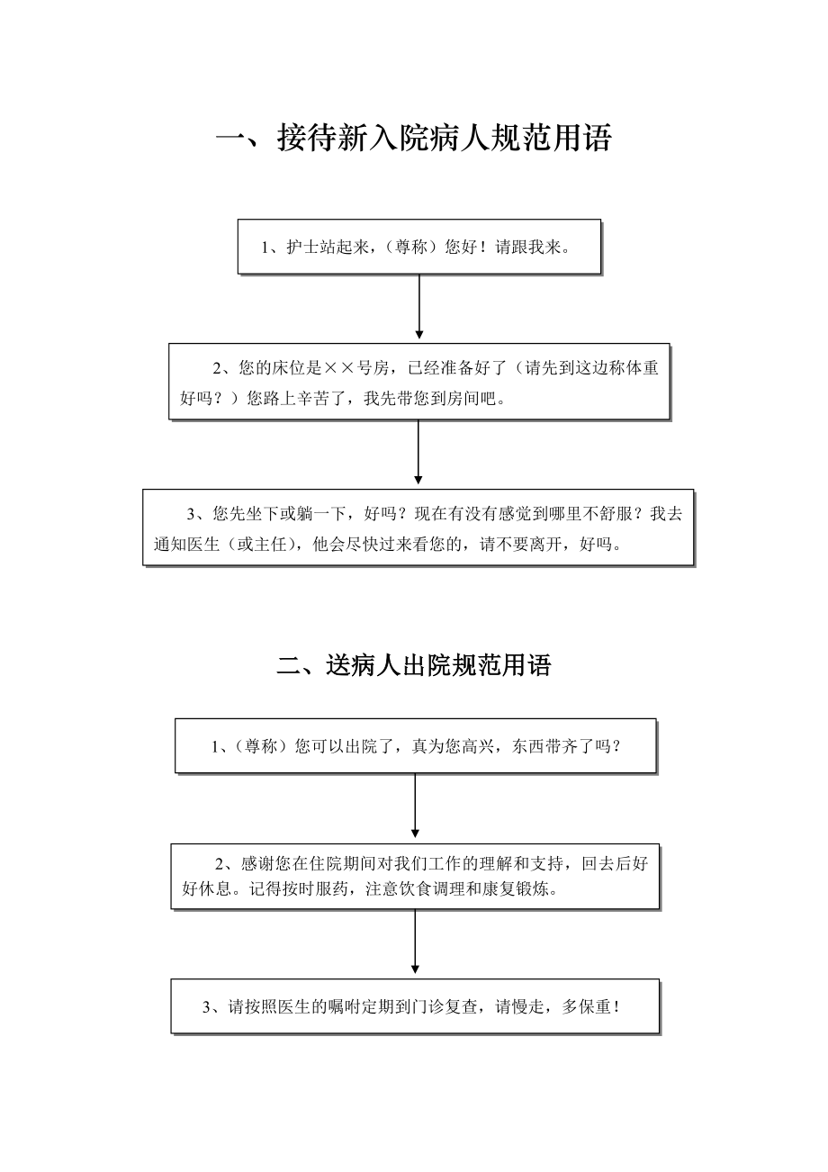 护理服务规范用语.doc_第1页