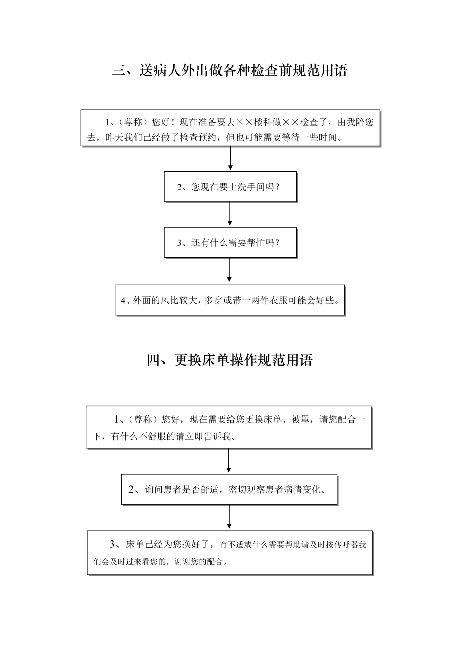 护理服务规范用语.doc_第2页