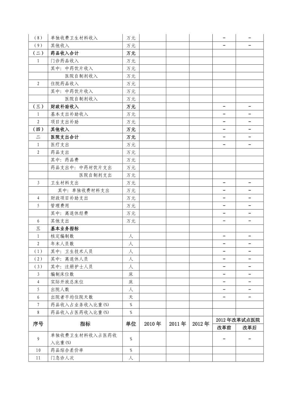 县级公立医院基本情况调查表.doc_第2页