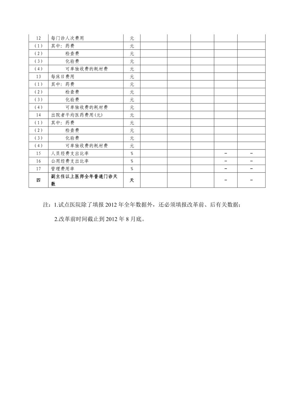 县级公立医院基本情况调查表.doc_第3页