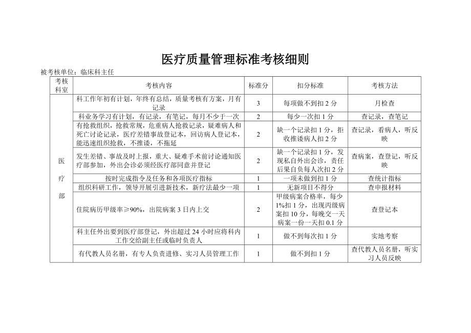 医疗护理质量管理标准考核细则.doc_第1页