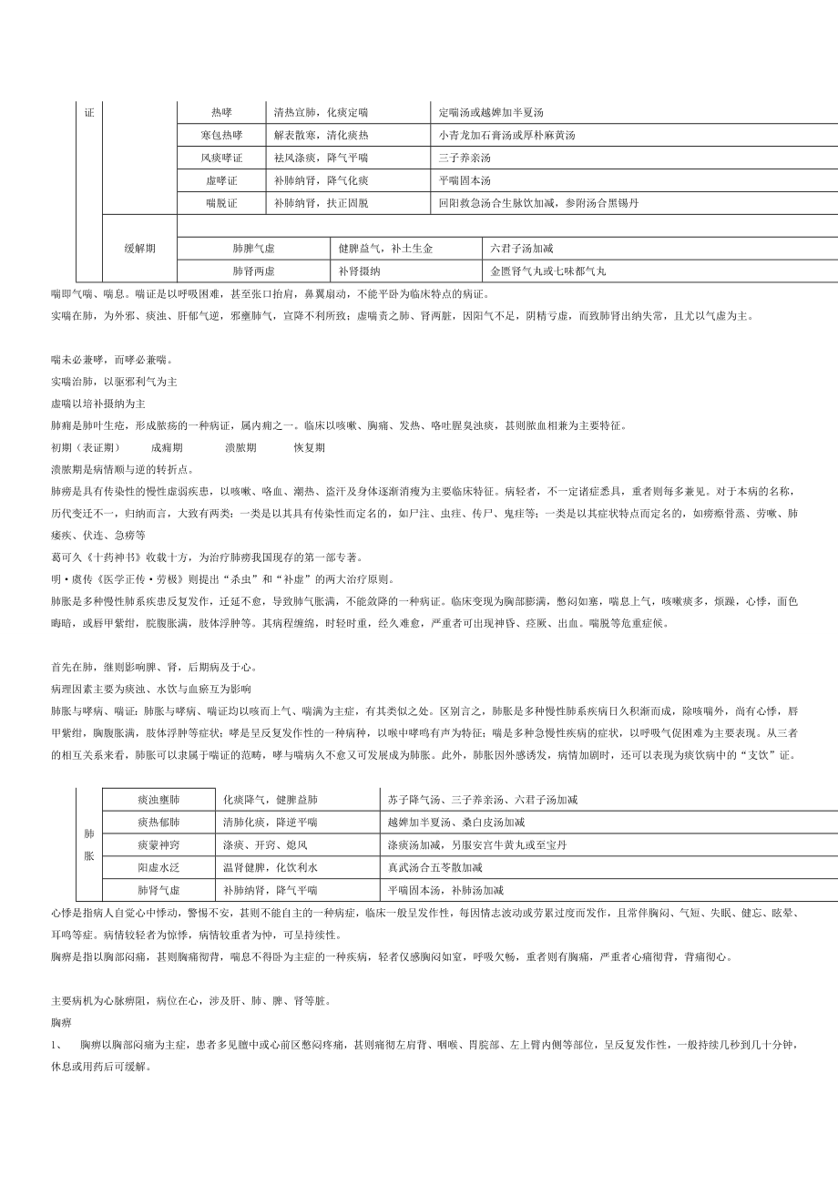 [指南]中医内科学重点.doc_第2页