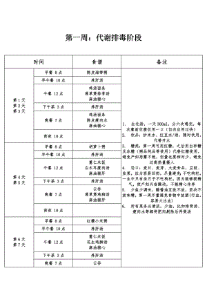 月子中心的月子餐食谱.doc