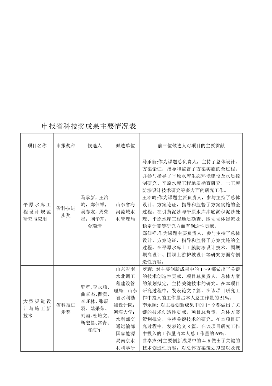 申报省科技奖成果主要情况表.doc_第1页