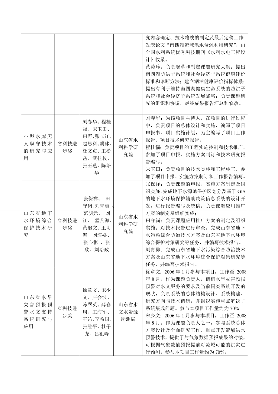 申报省科技奖成果主要情况表.doc_第3页