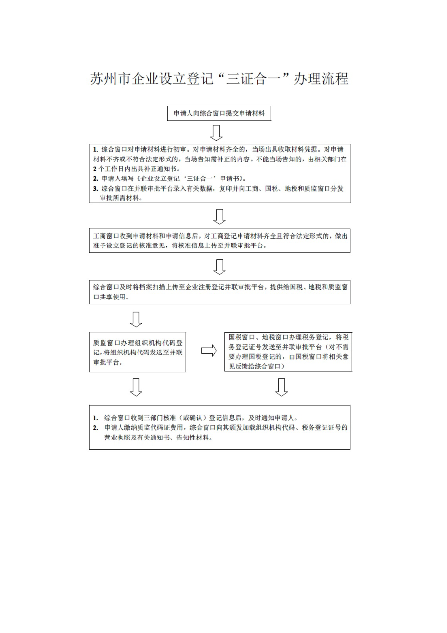 苏州三证合一办理流程及资料模板.doc_第1页