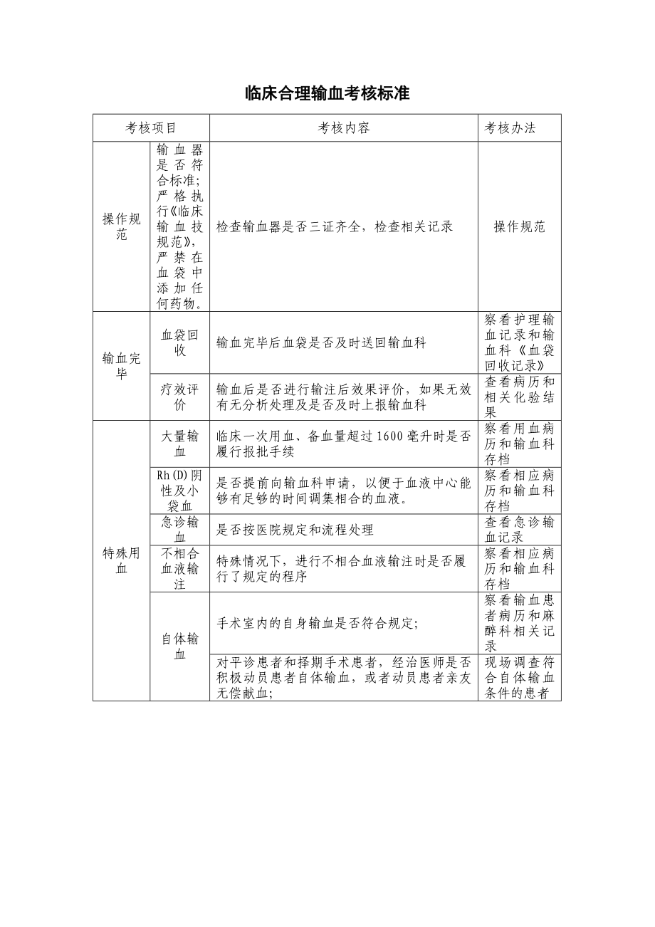 临床合理输血考核制度.doc_第3页