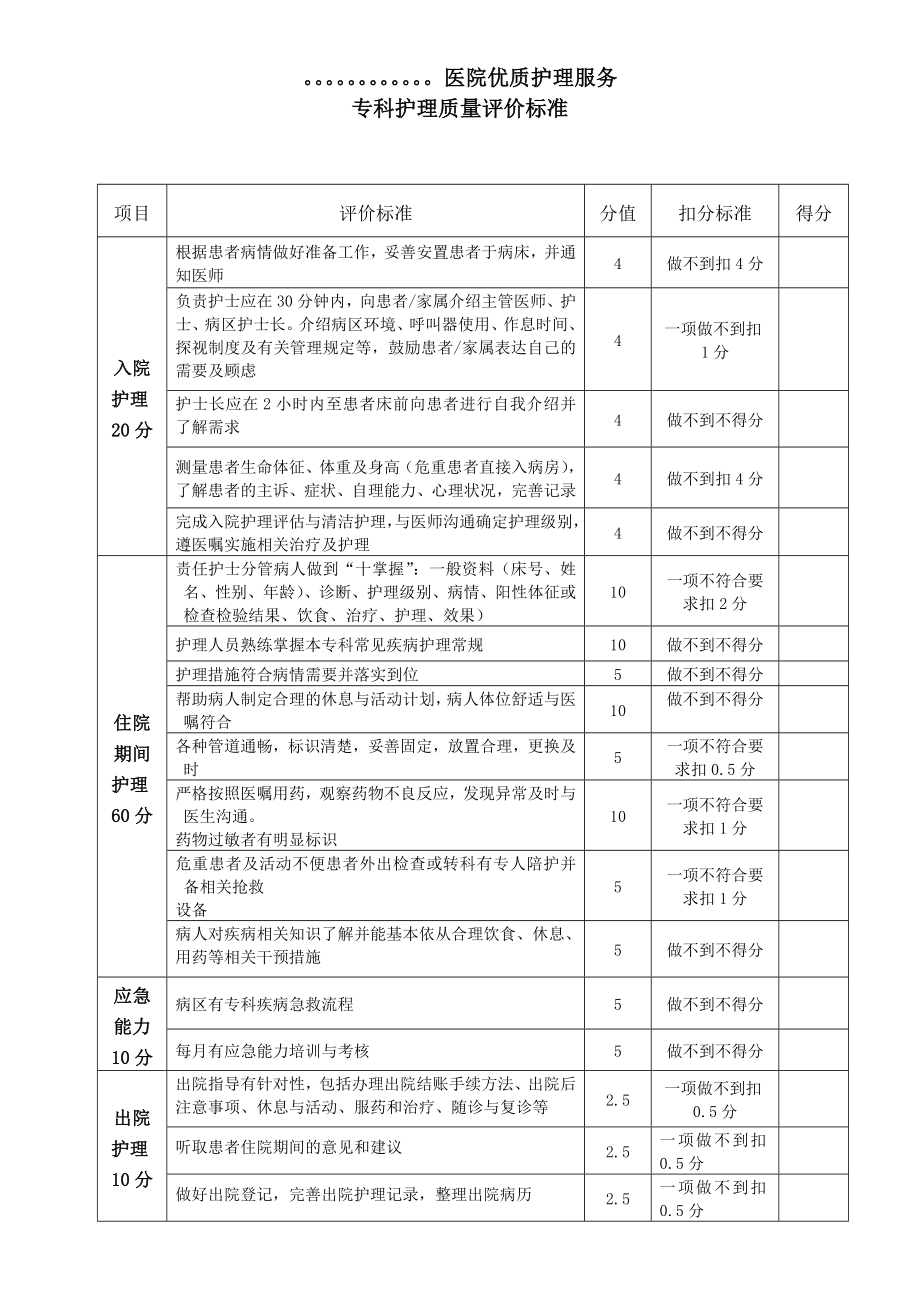 医院专科护理质量评价标准.doc_第1页