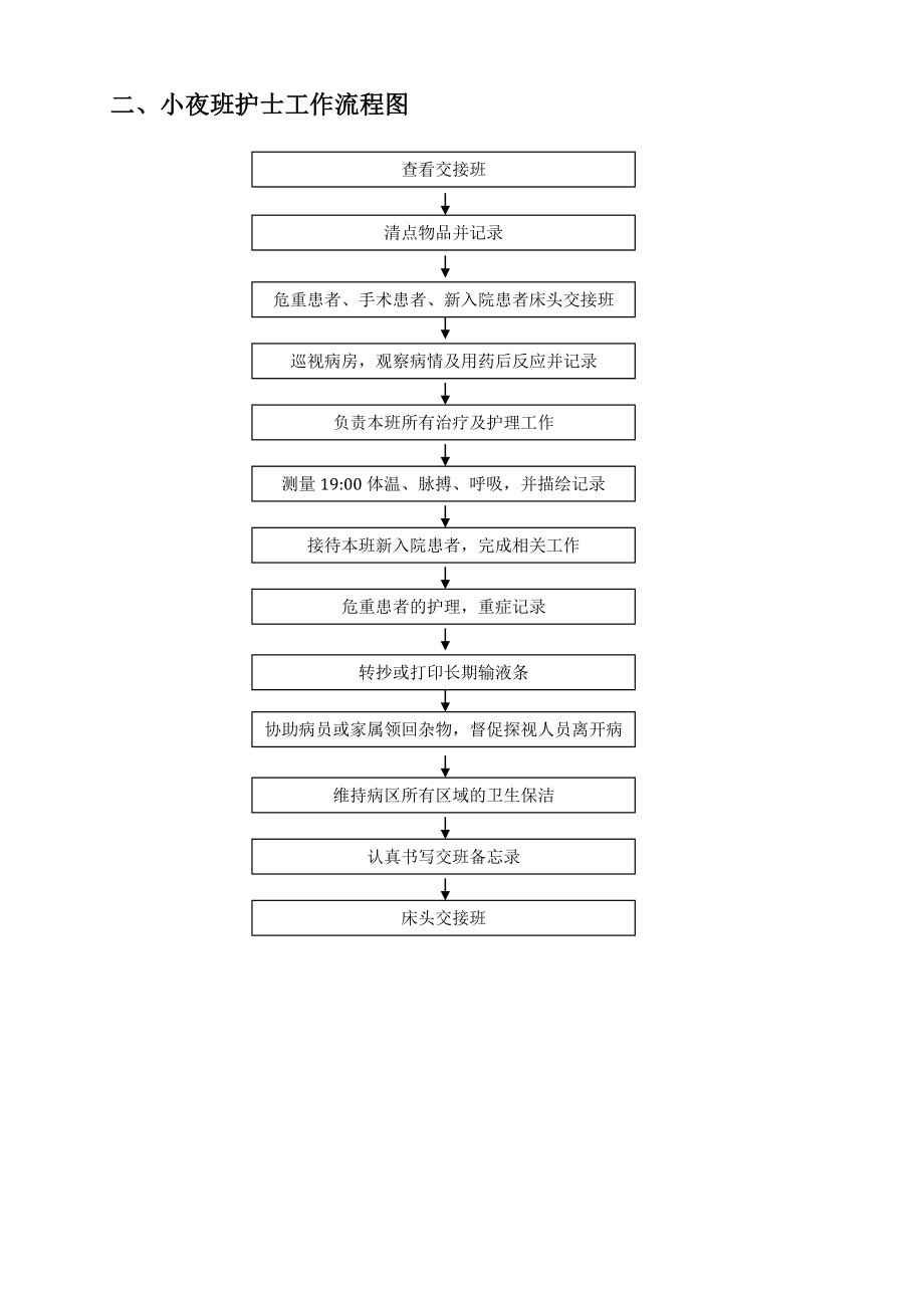 护理各班次工作流程图.doc_第2页