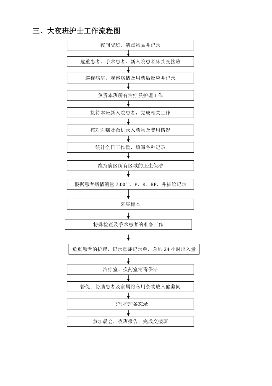 护理各班次工作流程图.doc_第3页