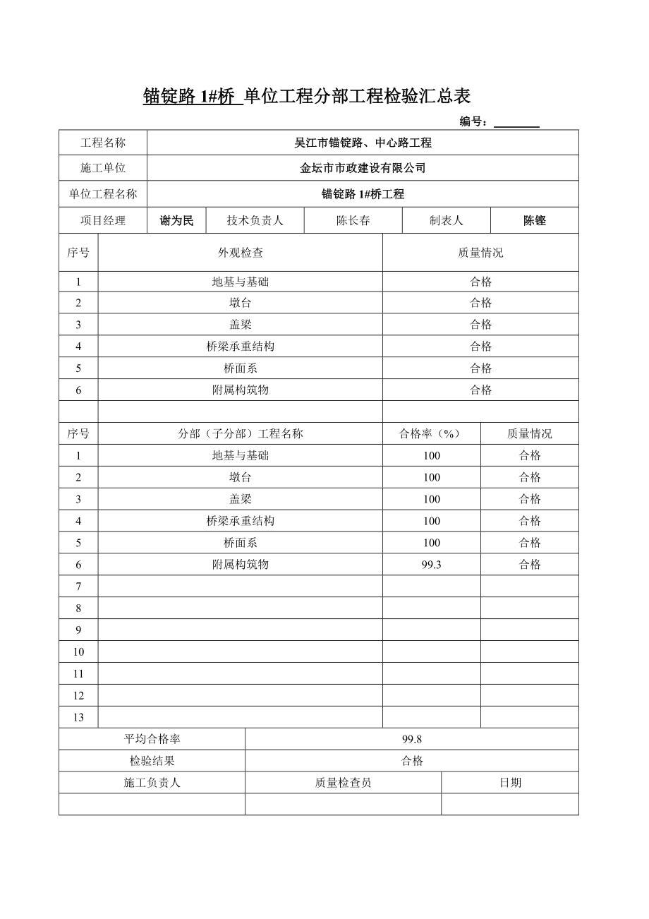 锚锭路中心路单位工程检验记录表.doc_第1页