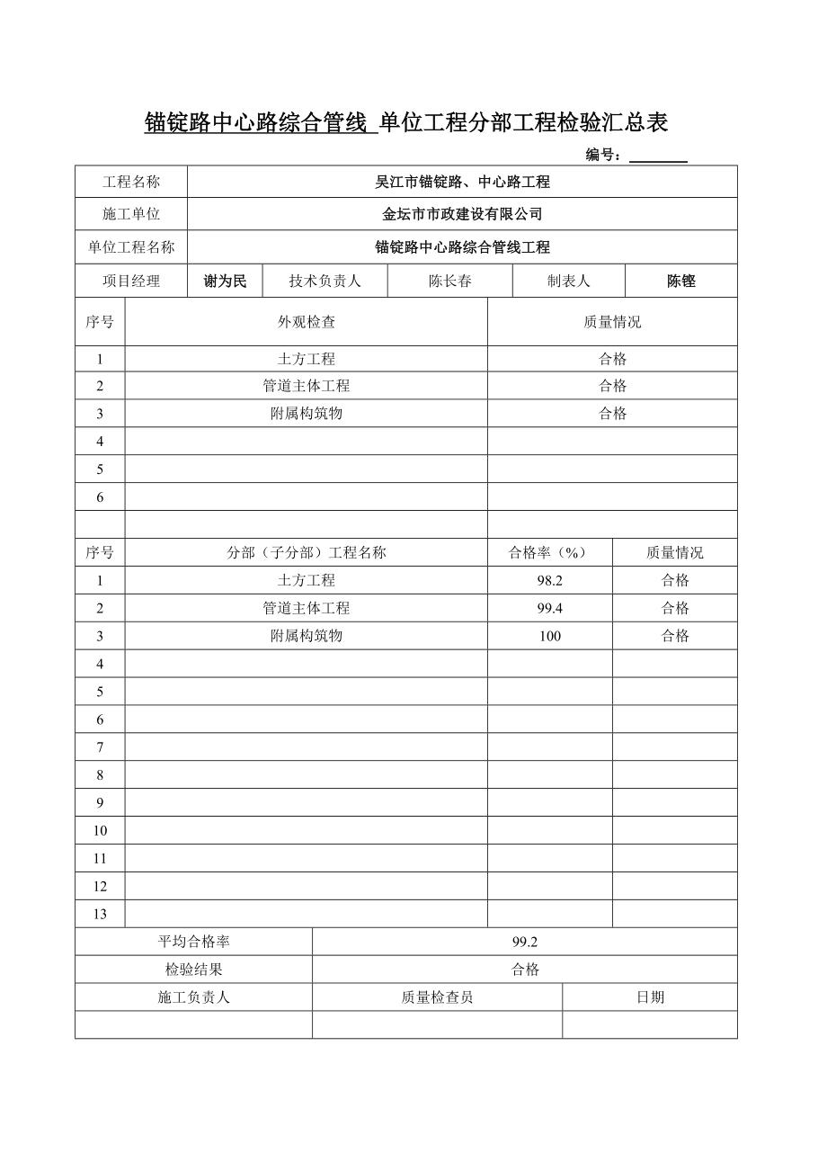 锚锭路中心路单位工程检验记录表.doc_第2页