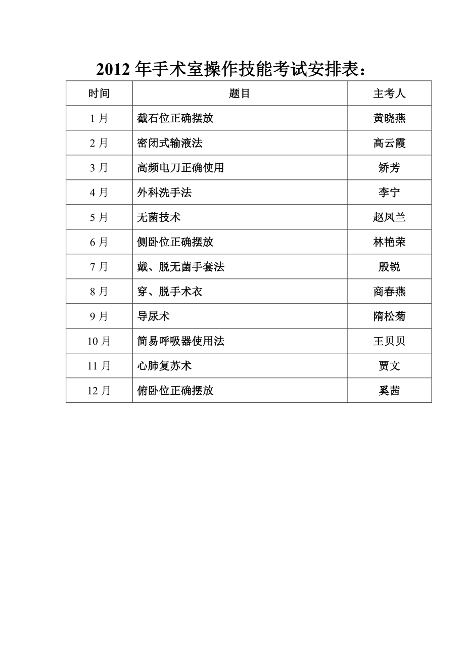 手术室操作考核与业务学习安排.doc_第2页