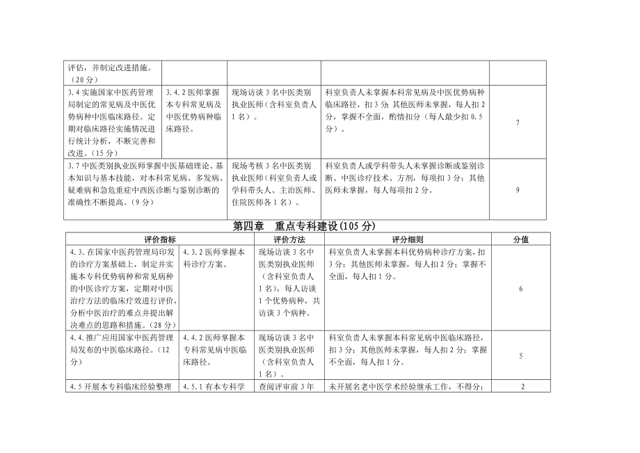 内科、外科考核小组考核基本内容.doc_第2页