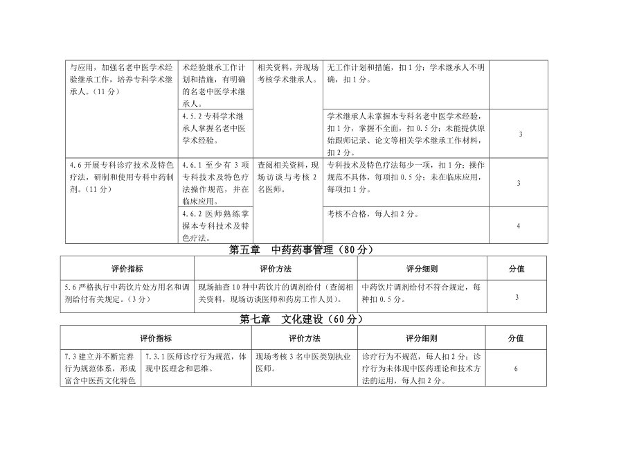 内科、外科考核小组考核基本内容.doc_第3页