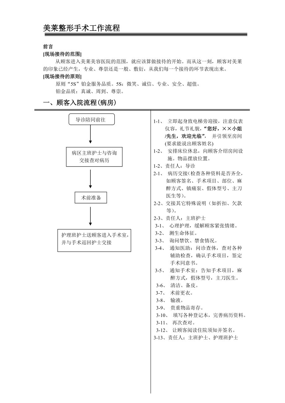 美莱整形护理中心现场接待流程图.doc_第1页