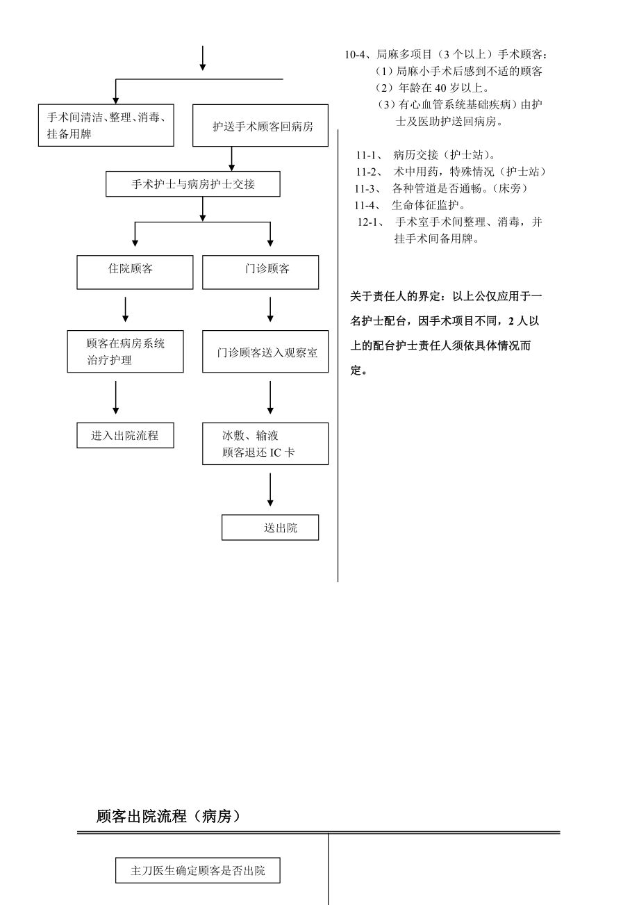 美莱整形护理中心现场接待流程图.doc_第3页