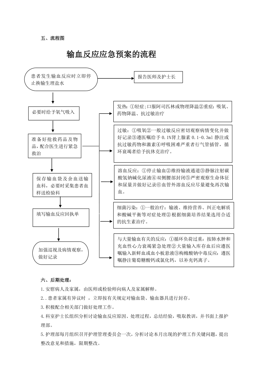 输血反应的应急预案.doc_第3页