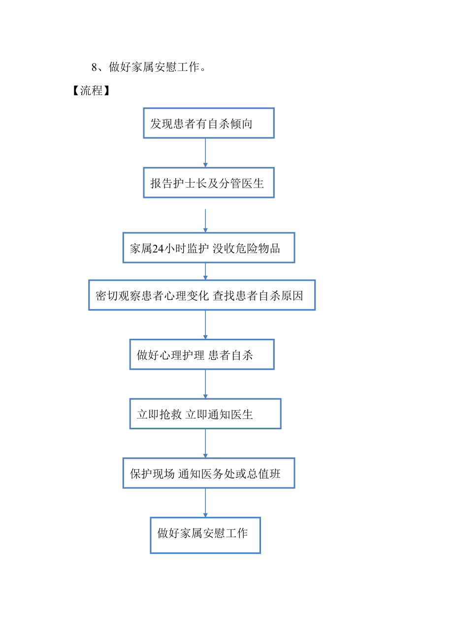 患者自杀后的应急预案及程序.doc_第3页