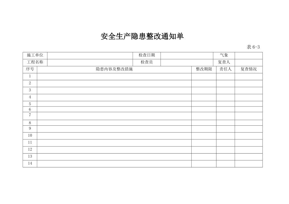 安全生产隐患整改通知单.doc_第1页