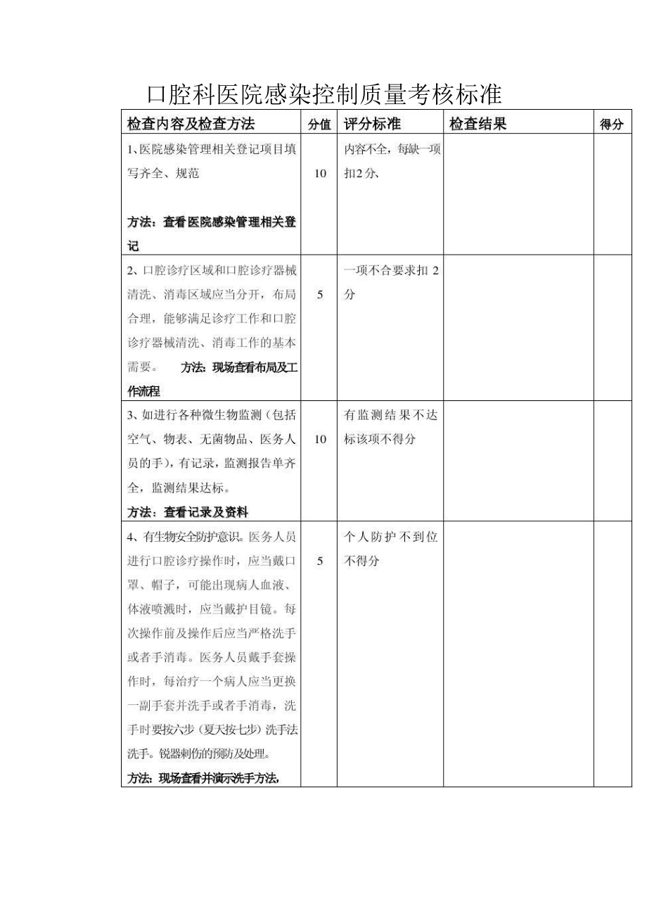 口腔科医院感染控制质量考核标准（）.doc_第1页