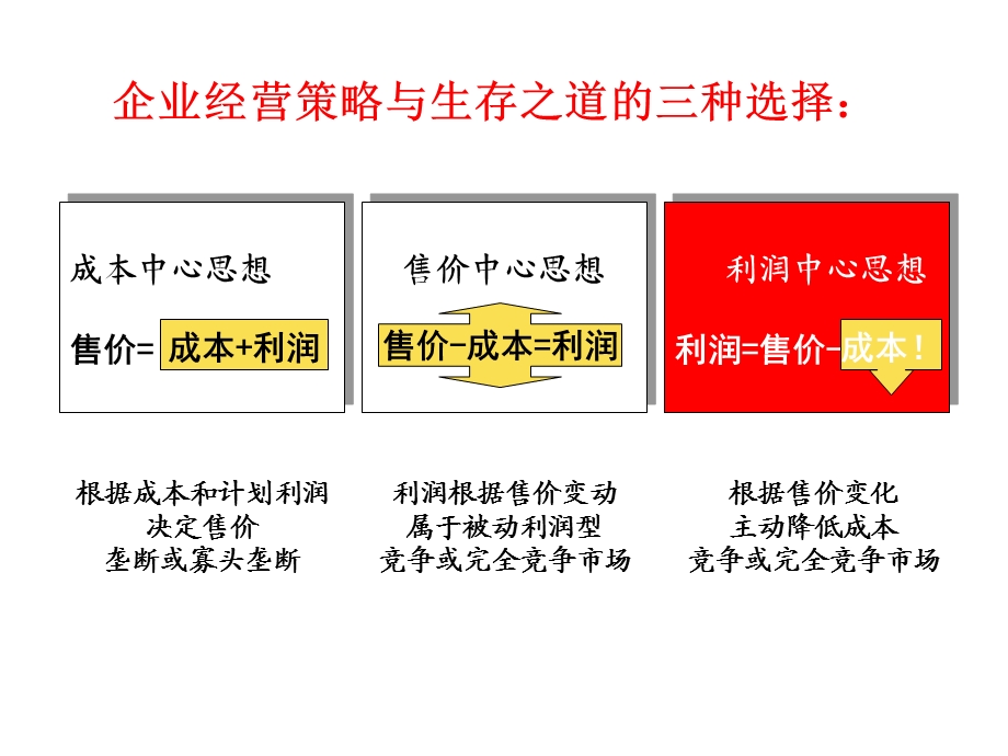 制造业成本低减.ppt_第3页