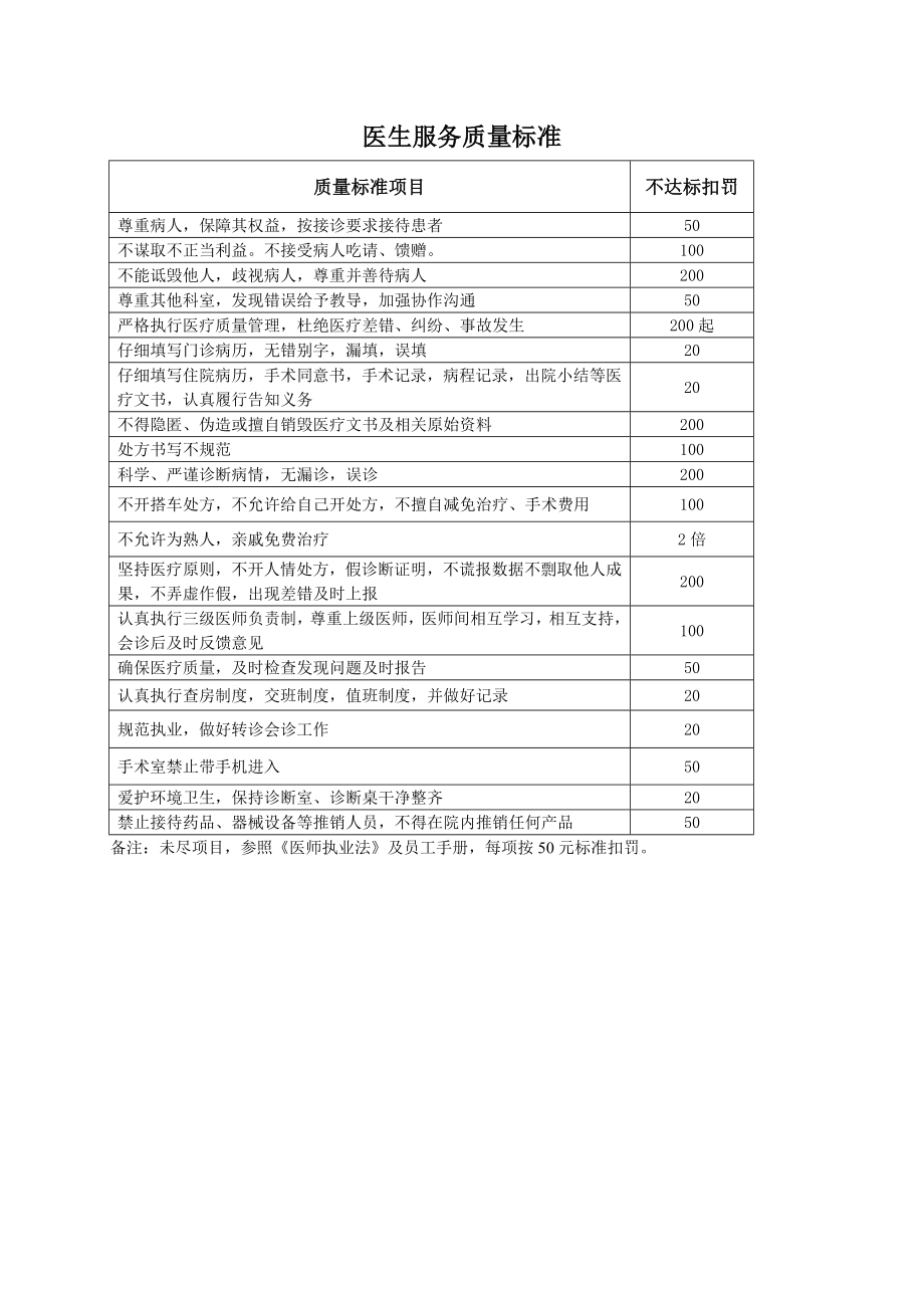 民营医院医疗服务标准.doc_第2页