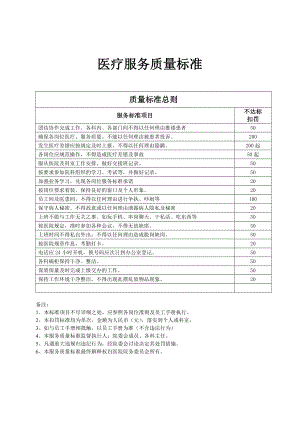 民营医院医疗服务标准.doc